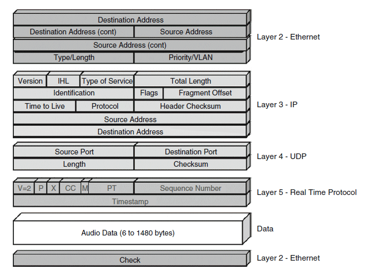 ip packet sender receiver