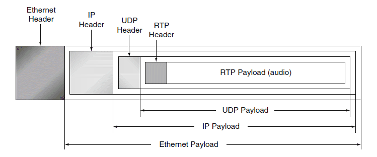 RTP packet streaming - Hackerspace ACKspace