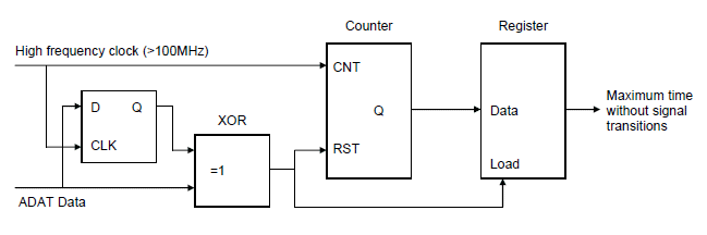 FPGA maxtime.gif