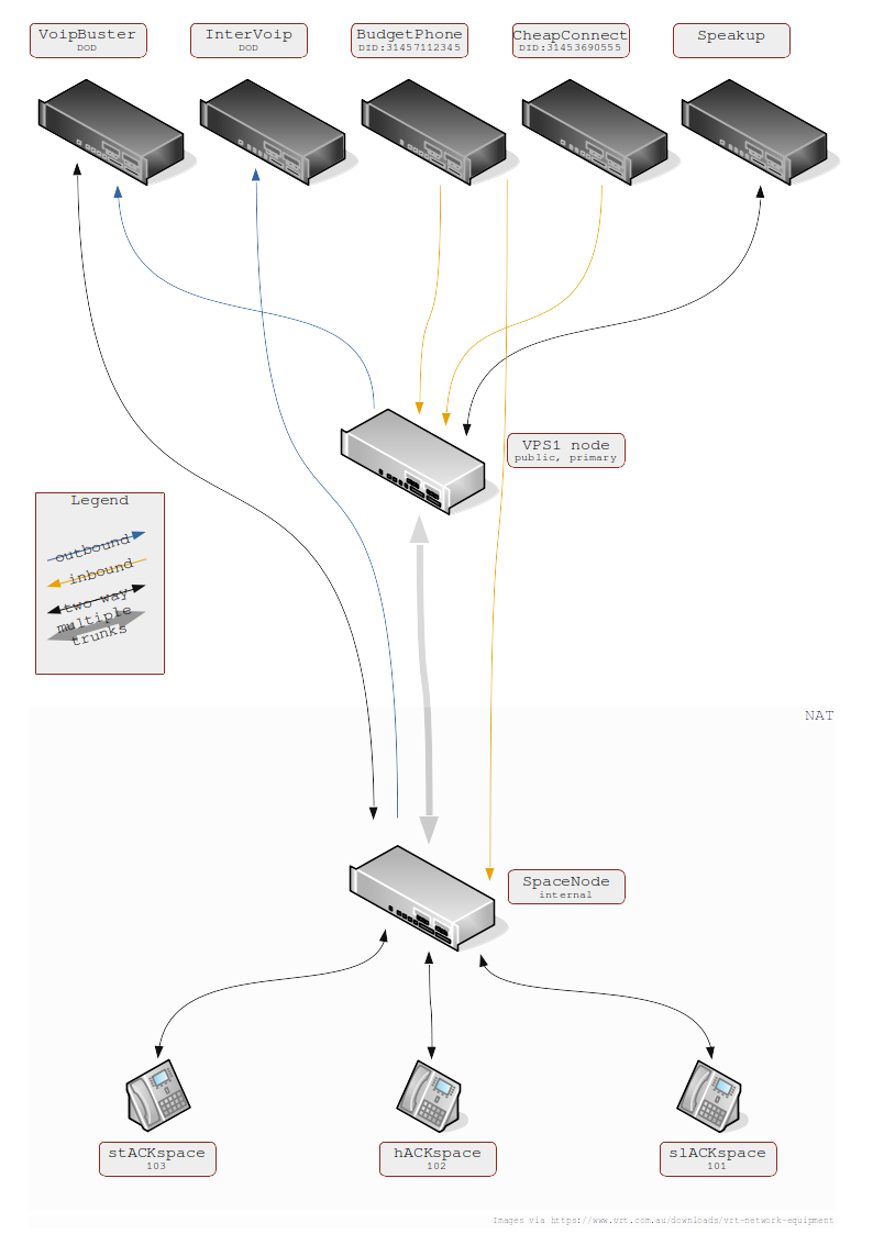 VoIP diagram.png