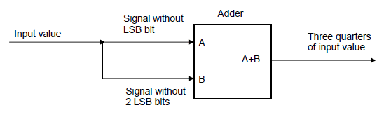 FPGA threequarters.gif