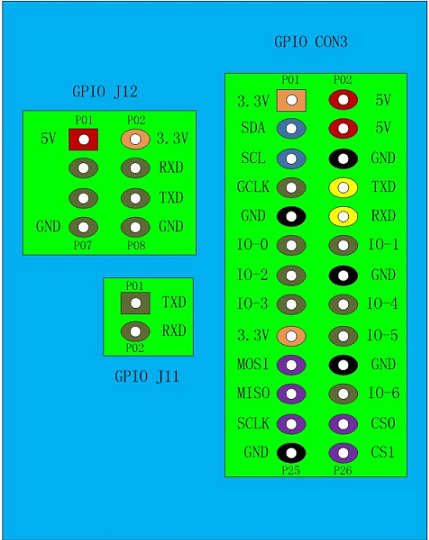 Banana Pi Pinout.png